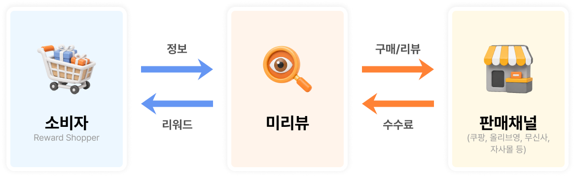 과금 구조도